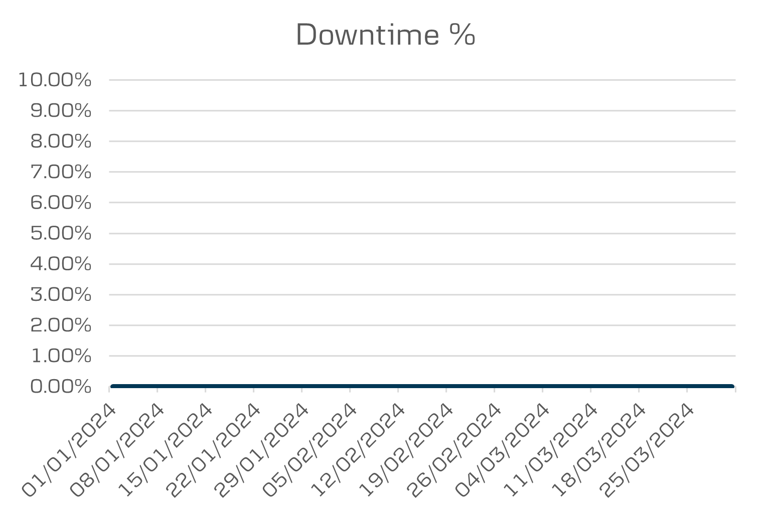 mobile business and tablet downtime
