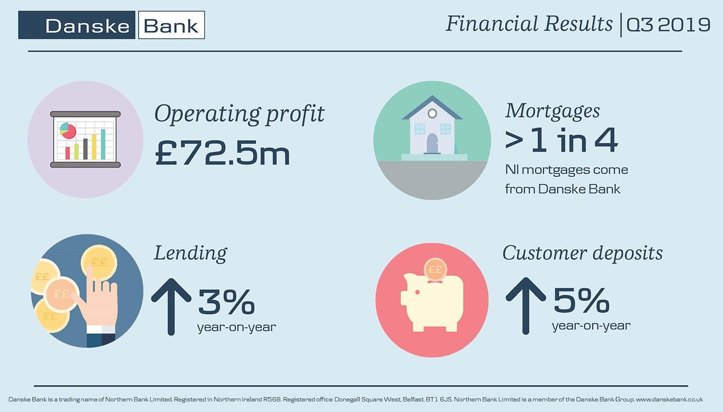 Q3 2019 financial results infographic